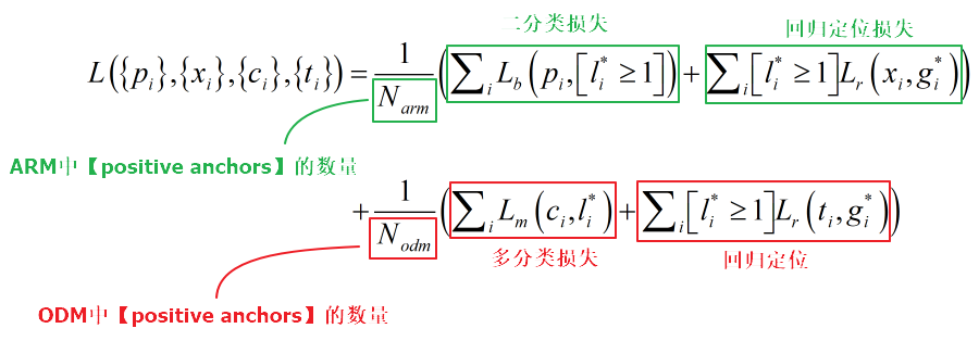 RefineNet: Single-Shot Refinement Neural Network for Object Detection - 图6