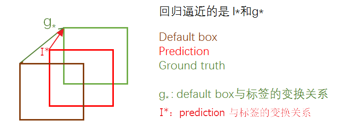 SSD：Single Shot MultiBox Detector - 图9