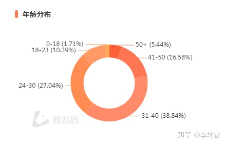 月销10,000,000+的二手奢侈品直播间如何运作 - 图5