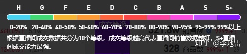 月销10,000,000+的二手奢侈品直播间如何运作 - 图14