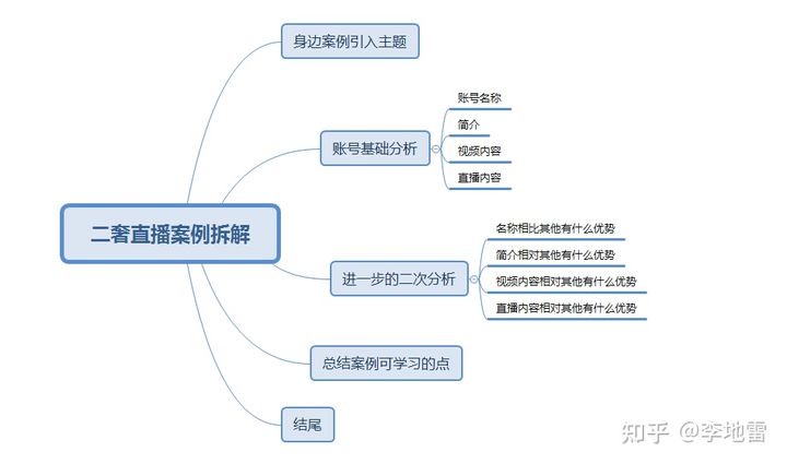 月销10,000,000+的二手奢侈品直播间如何运作 - 图12