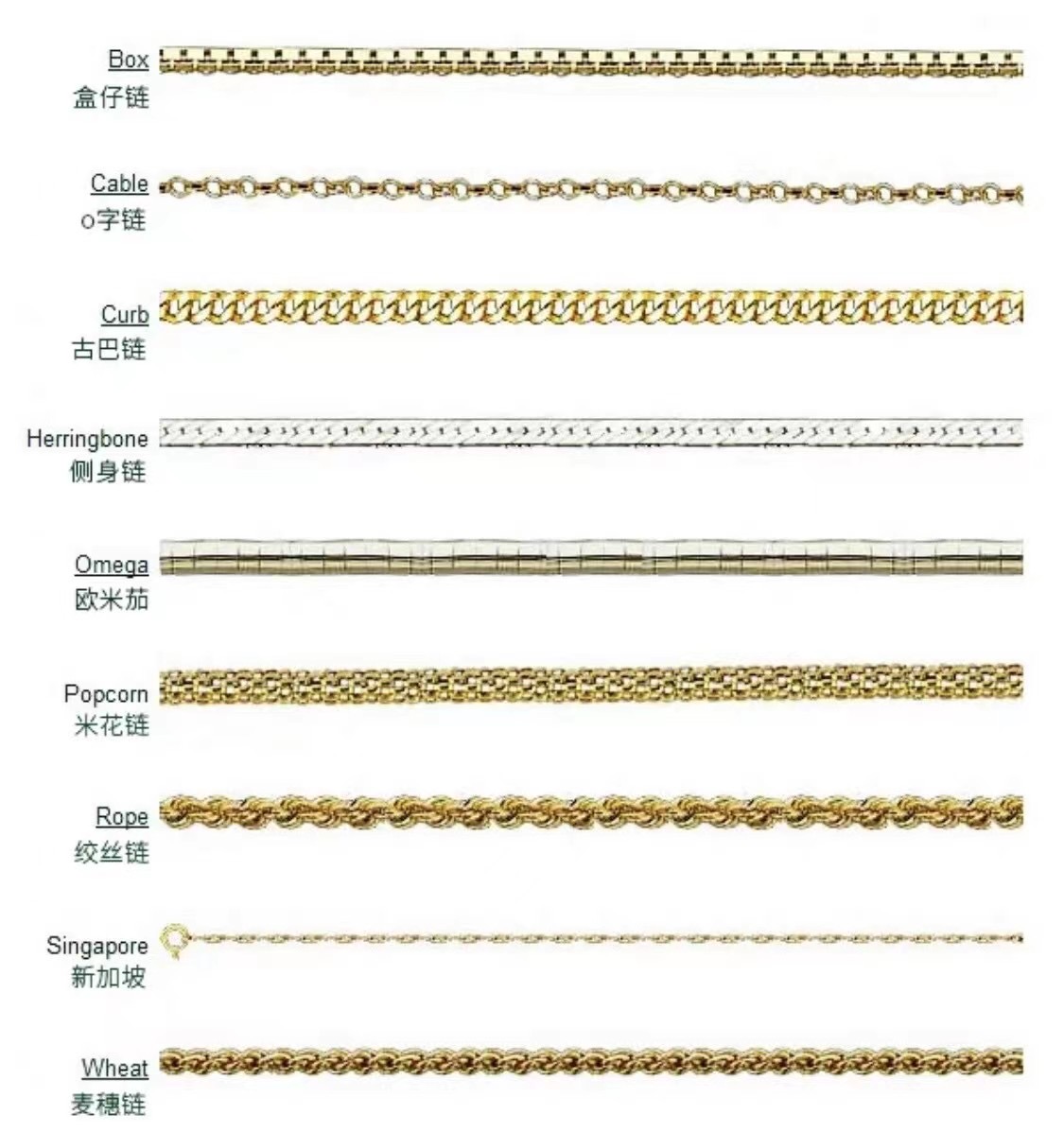 项链的样式 - 图2