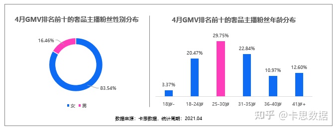 被直播催熟的二手奢侈品市场，都藏着什么样的爆单秘笈？ - 图5