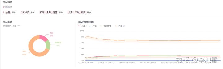 月销10,000,000+的二手奢侈品直播间如何运作 - 图13