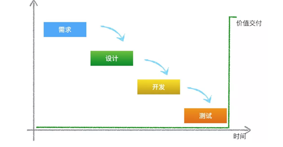 敏捷开发 - 图1