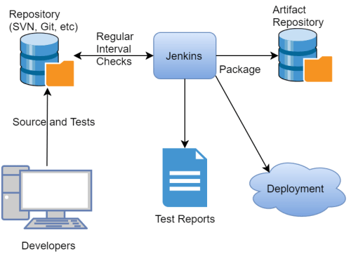 项目打包发布Jenkins - 图4