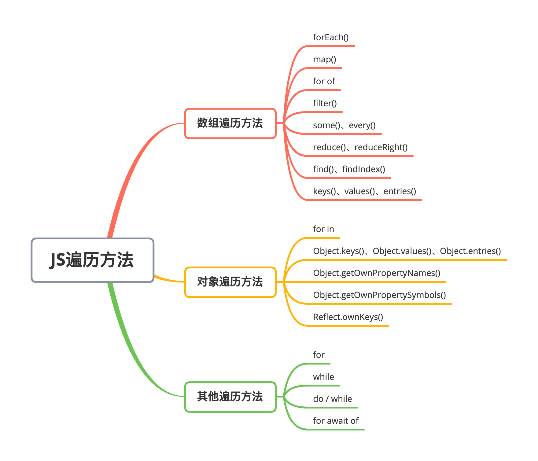 JS遍历方法.png