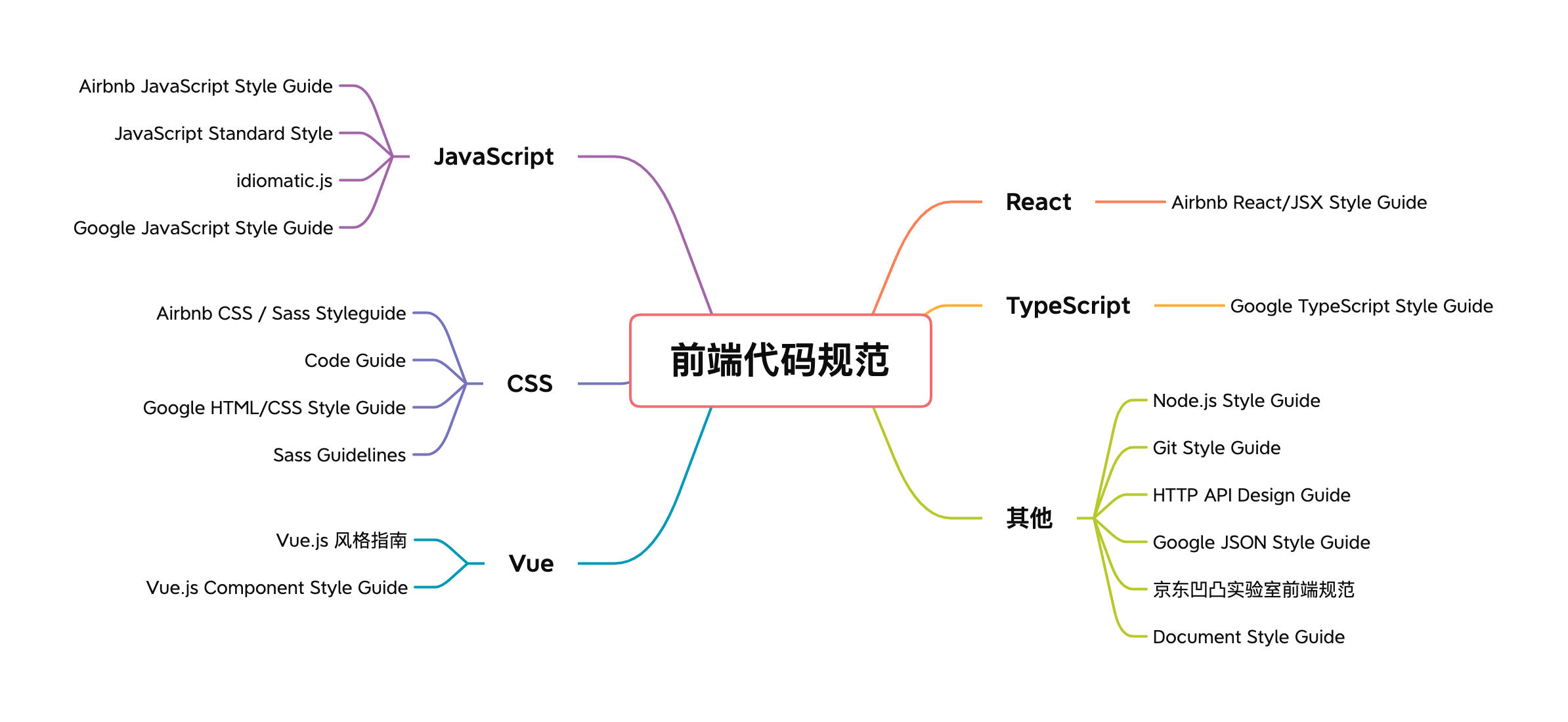 前端代码规范.png