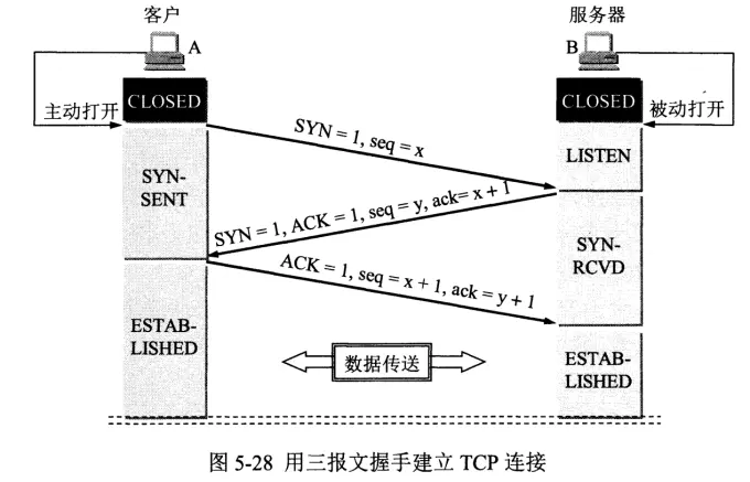 TCP与UDP - 图4