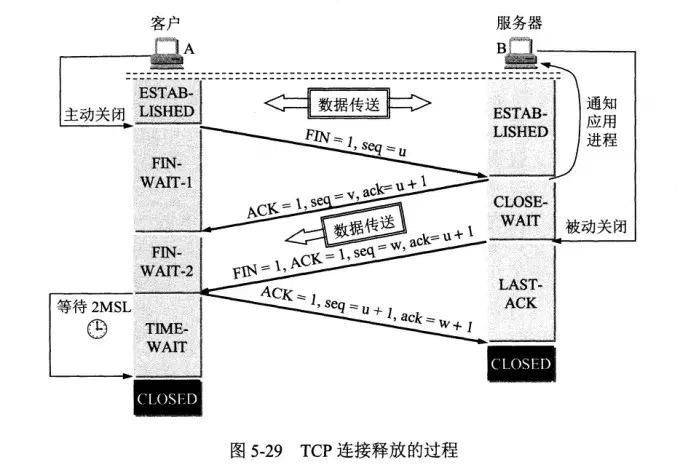 TCP与UDP - 图5