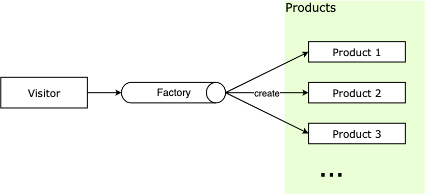工厂模式 - 图1