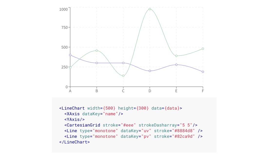 React 库 - 图20