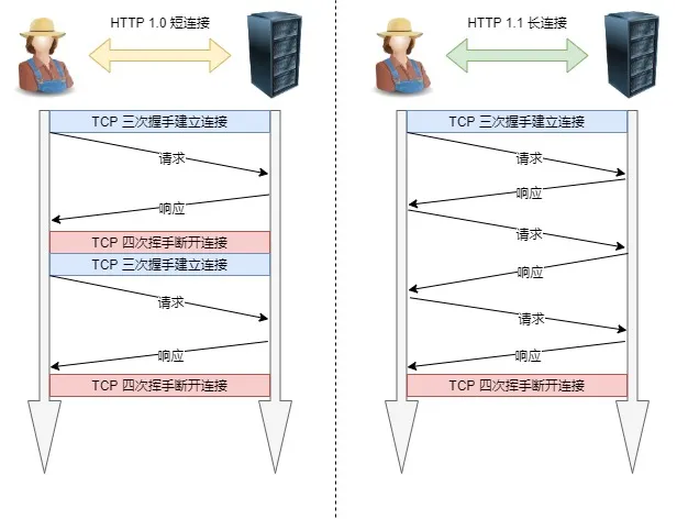 HTTP概述 - 图1