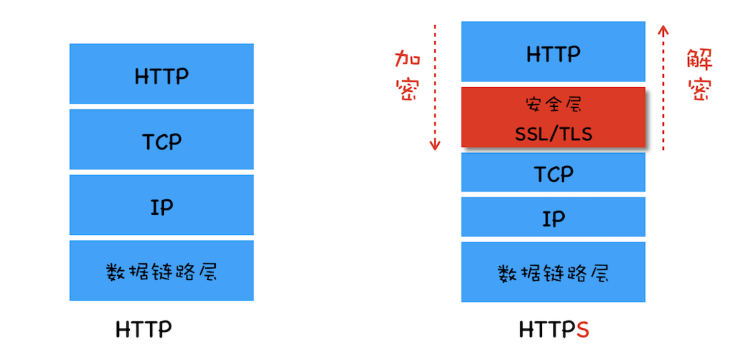 HTTPS概述 - 图1