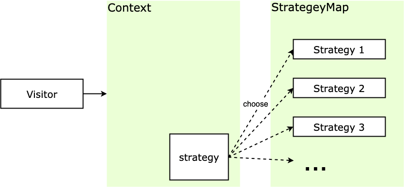策略模式 - 图1