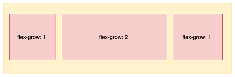 Flexbox布局-第 4 页2.png