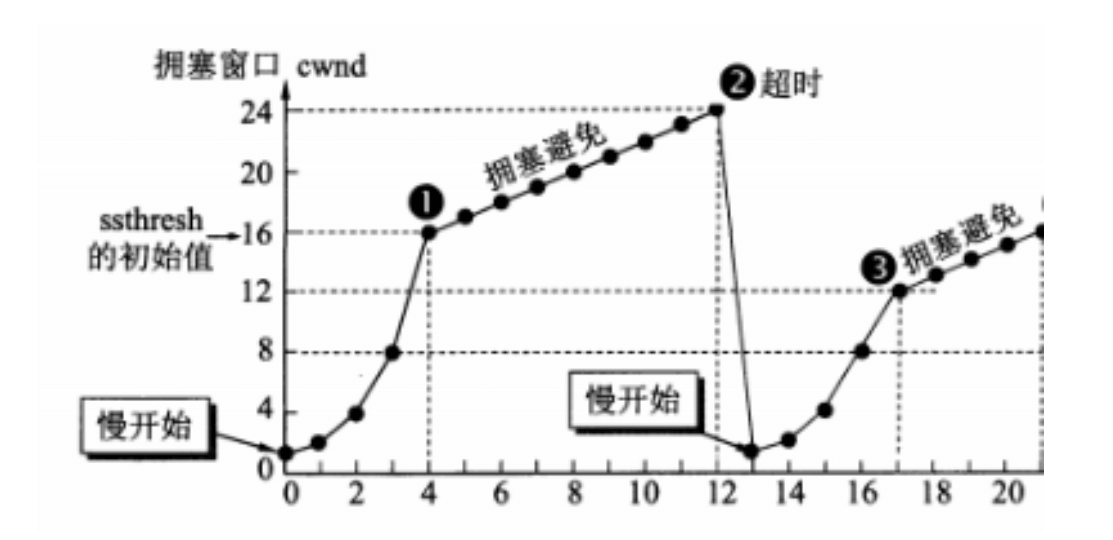 TCP与UDP - 图2