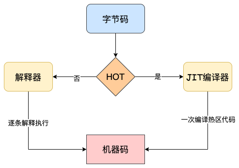 V8-机器码.png