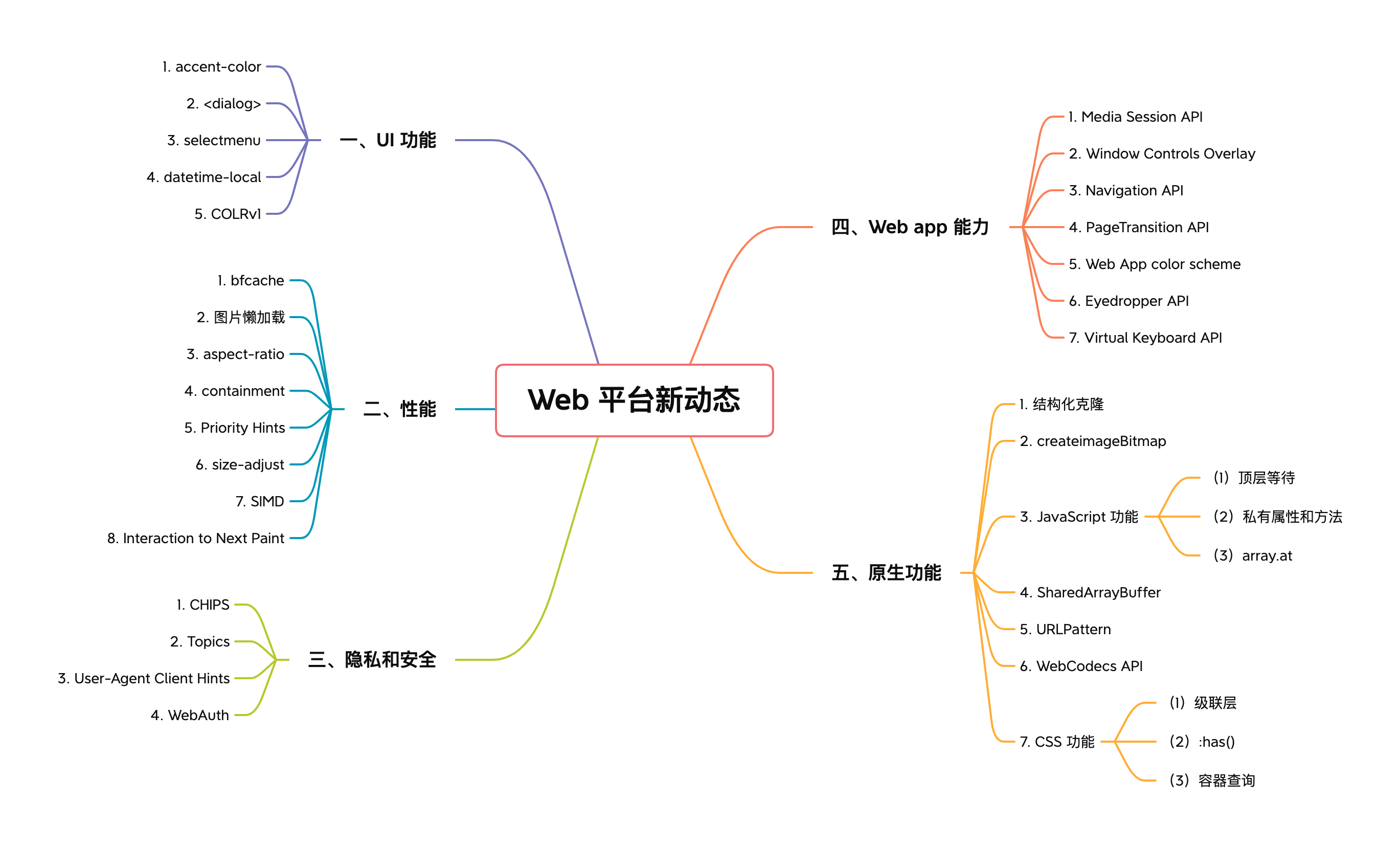 Web 平台新动态.png