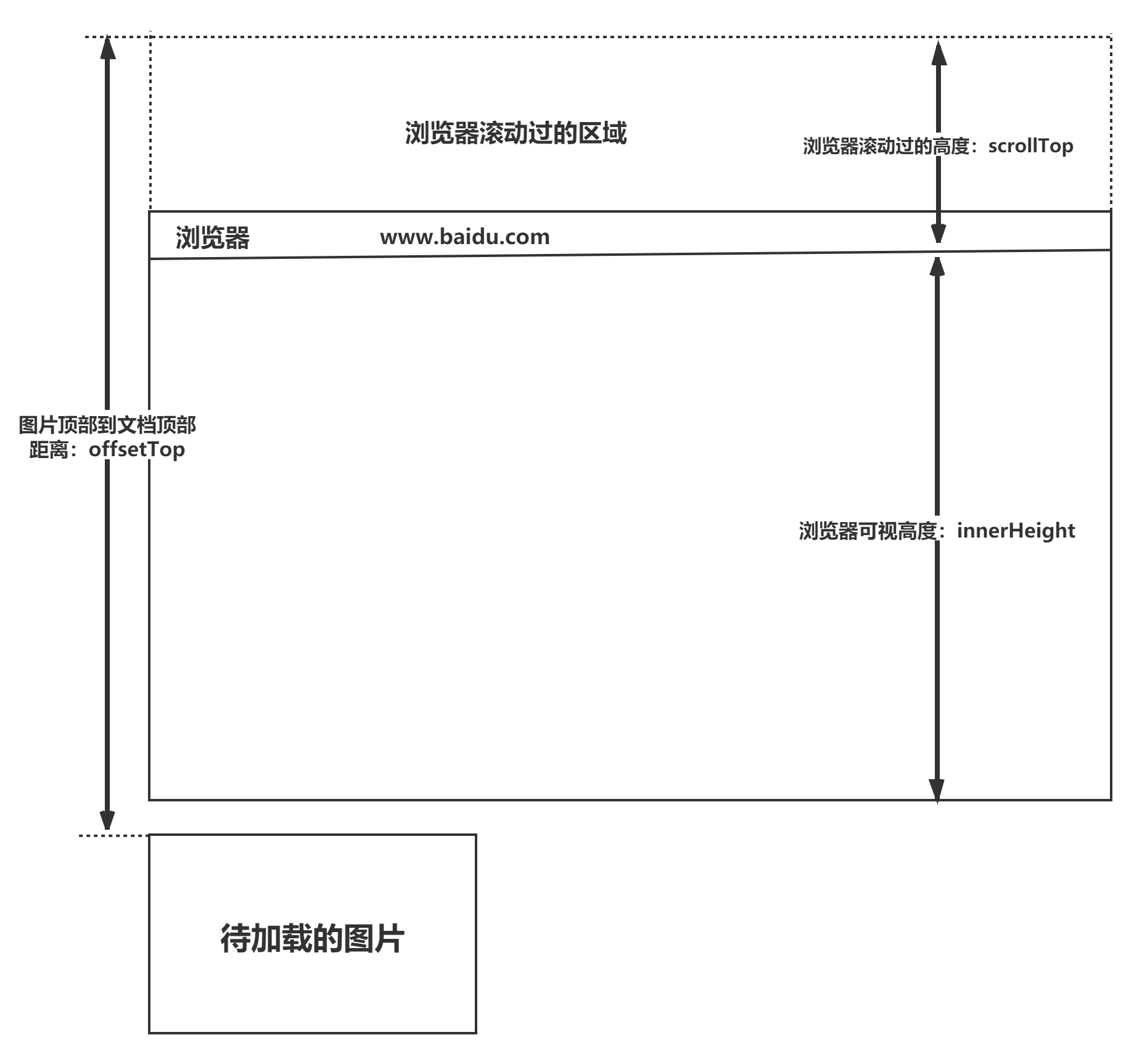 前端性能优化 | 加载优化 - 图2