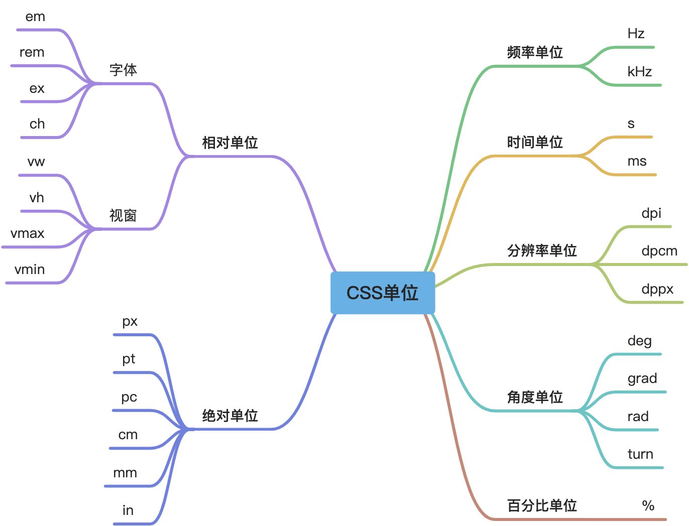 单位 - 图1