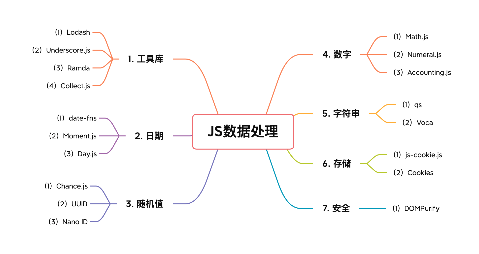 JS数据处理.png