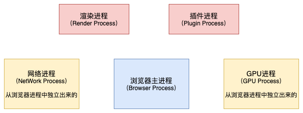 浏览器渲染原理-进程.png