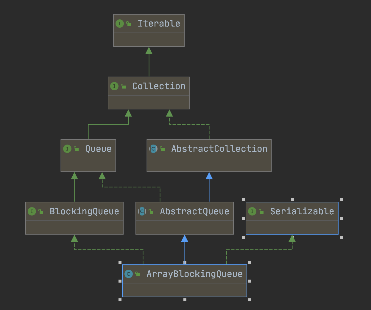 ArrayBlockingQueue.png