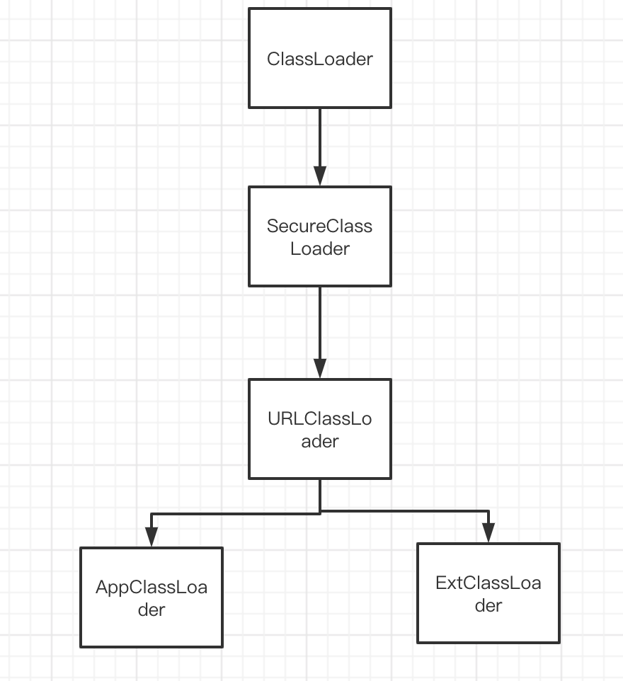 classLoader.png