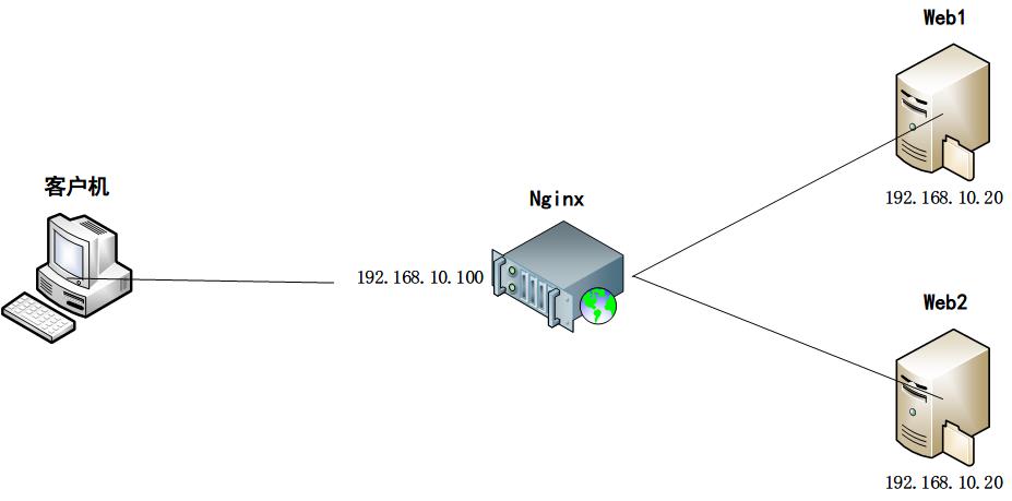 nginx服务配置 - 图126