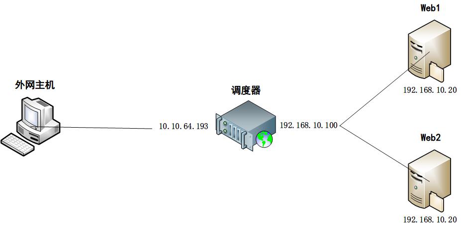 LVS集群服务配置 - 图7
