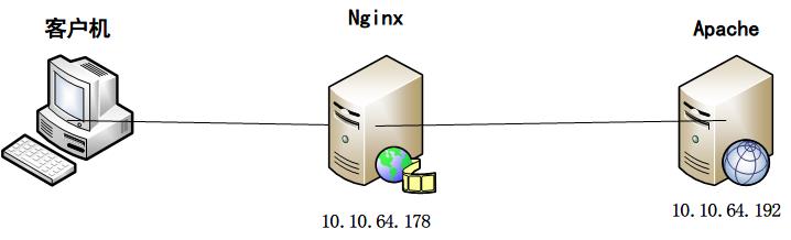 nginx服务配置 - 图141