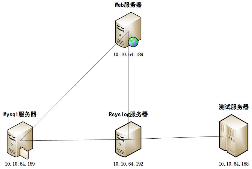 rsyslog服务配置 - 图1