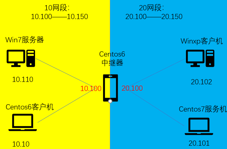 SAMBA服务配置 - 图1