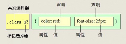 CSS - 图81