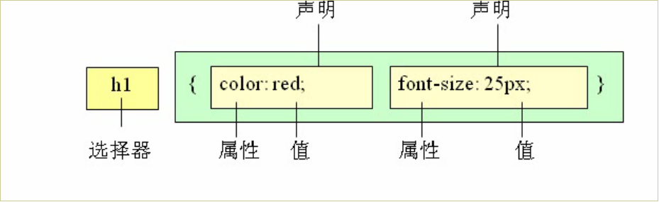 CSS - 图10