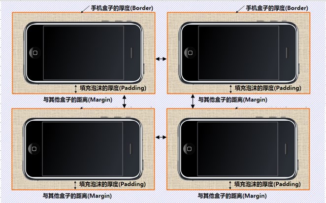 CSS - 图124