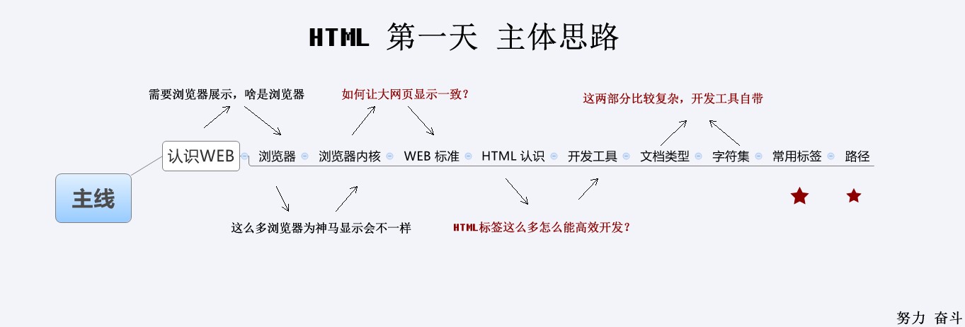 HTML - 图79