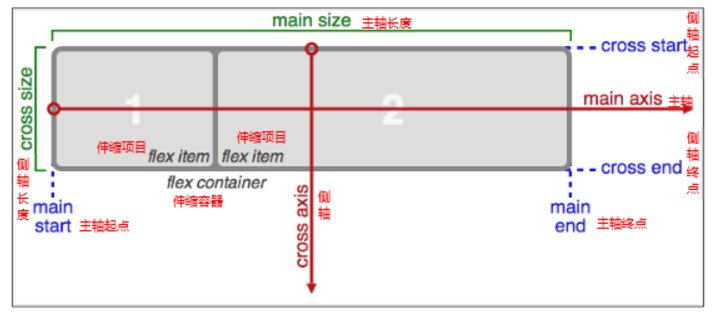 CSS - 图238