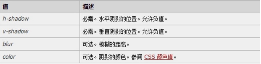 CSS - 图53