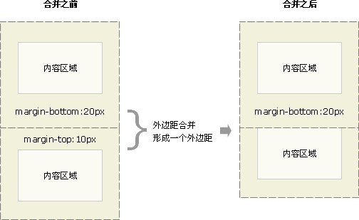 CSS - 图131