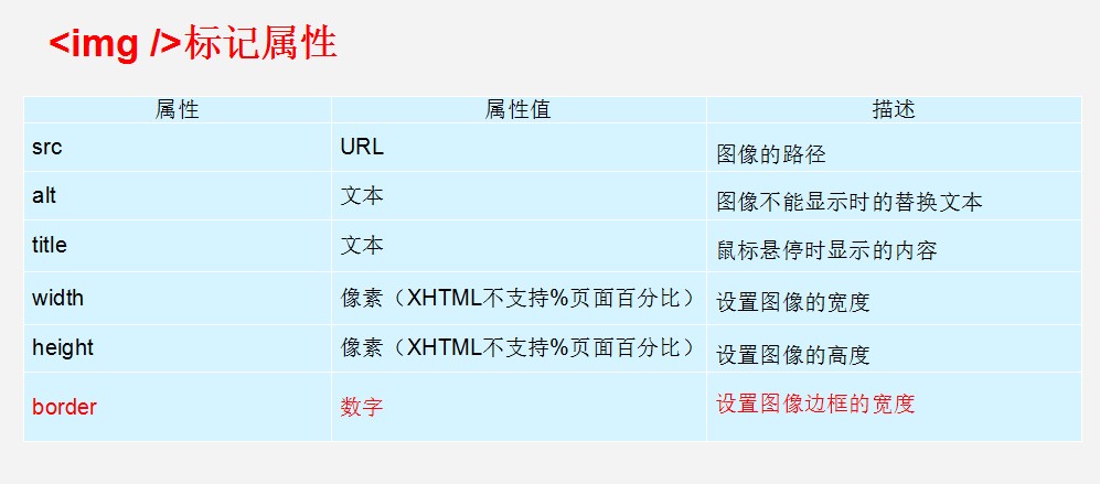 HTML - 图51