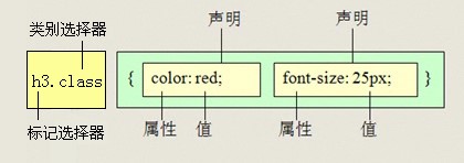 CSS - 图77