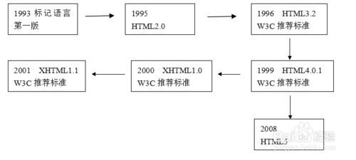 HTML - 图101