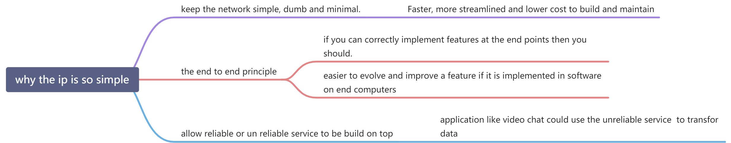 1-3 The IP Service - 图5