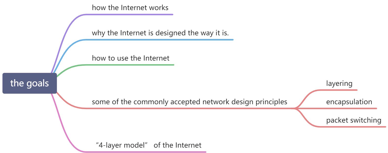 1-0 the Internet and IP introduce - 图1