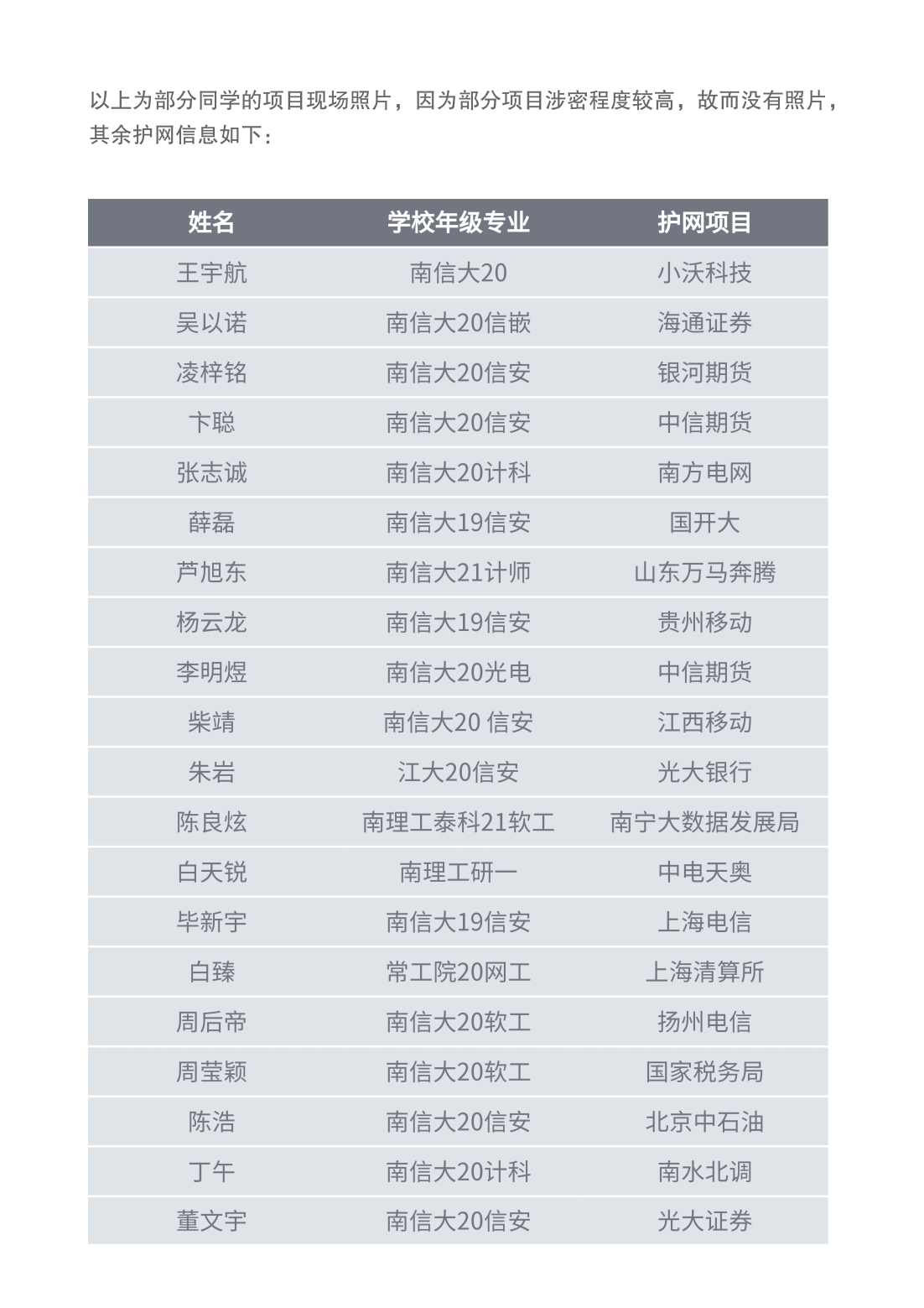 南信大华云英格就业成果一览_04.png