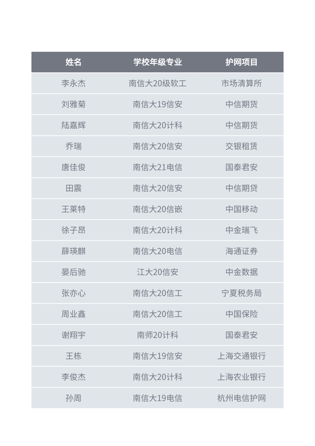 南信大华云英格就业成果一览_05.png