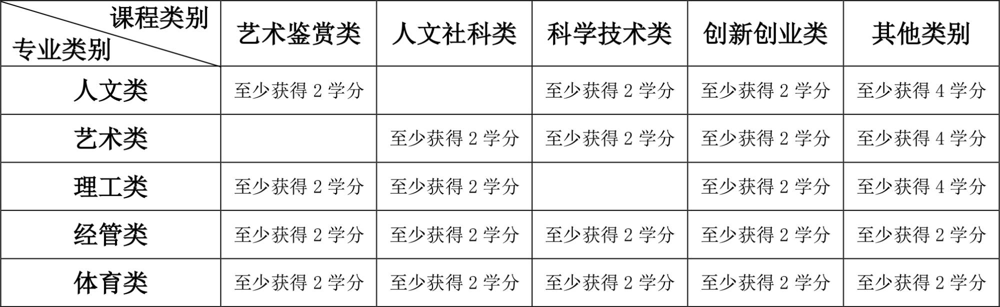 自主选课（待完善） - 图2
