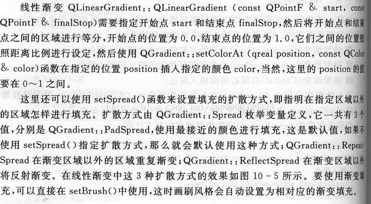 Qt学习之2D绘图（画刷和画笔）_u012803067的博客-CSDN博客_qt的brush画笔填充 - 图2